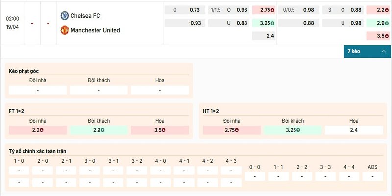 Bảng kèo chi tiết của cặp đấu giữa Chelsea vs Manchester United