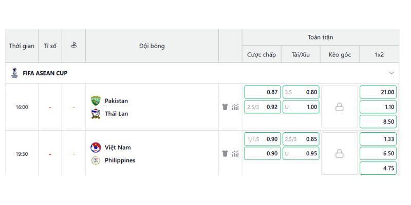 Bảng tỷ lệ kèo giữa hai đội Việt Nam và Philippines