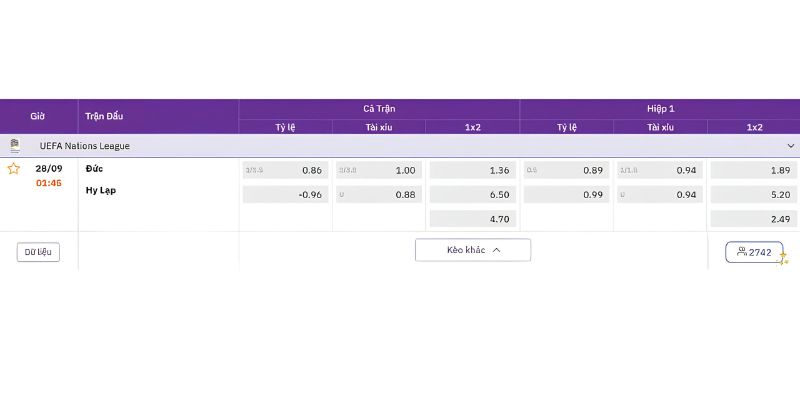 Tổng hợp bảng soi kèo mới nhất giữa hai đội Đức vs Hy Lạp